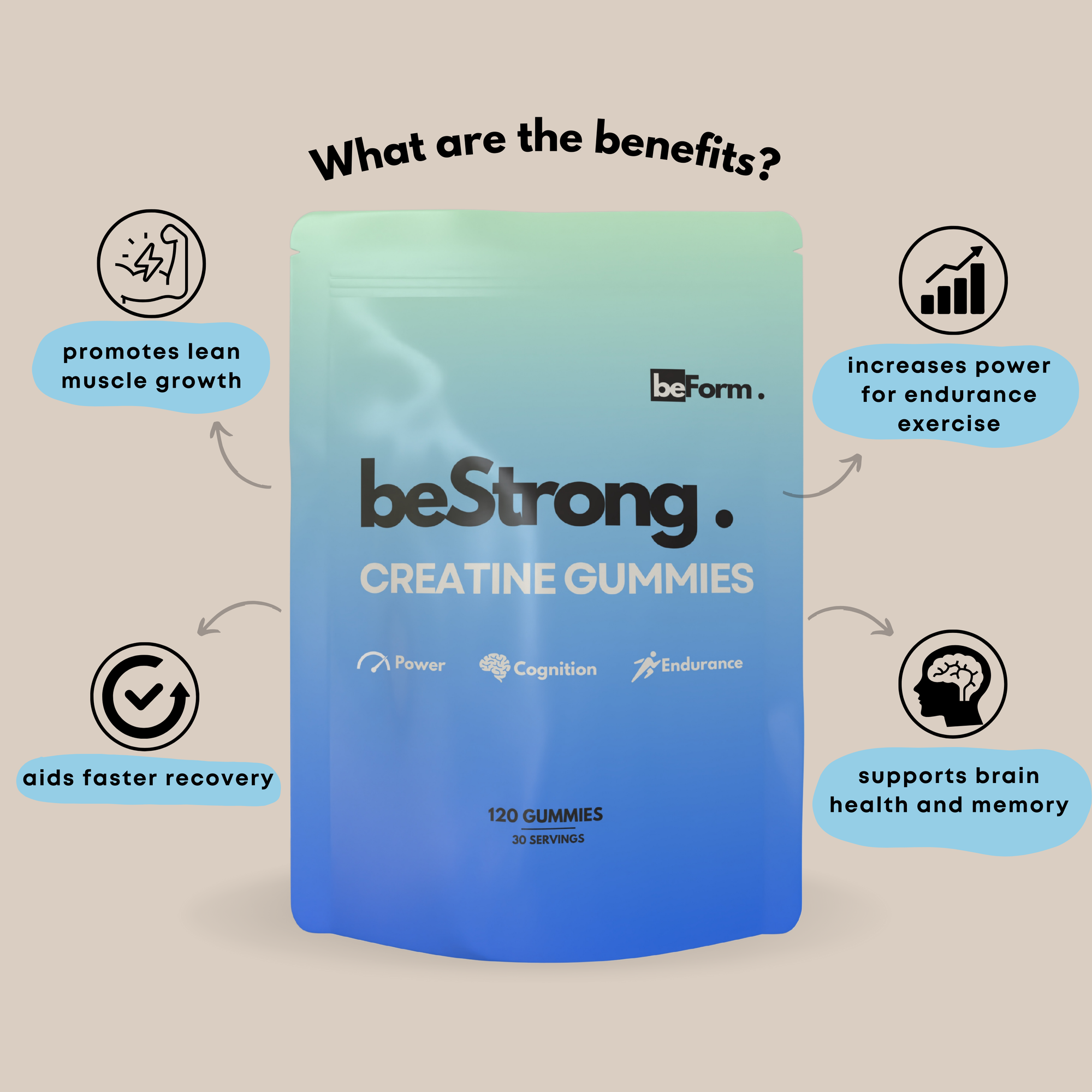 beStrong Creatine Gummies packaging with benefits listed on a beige background