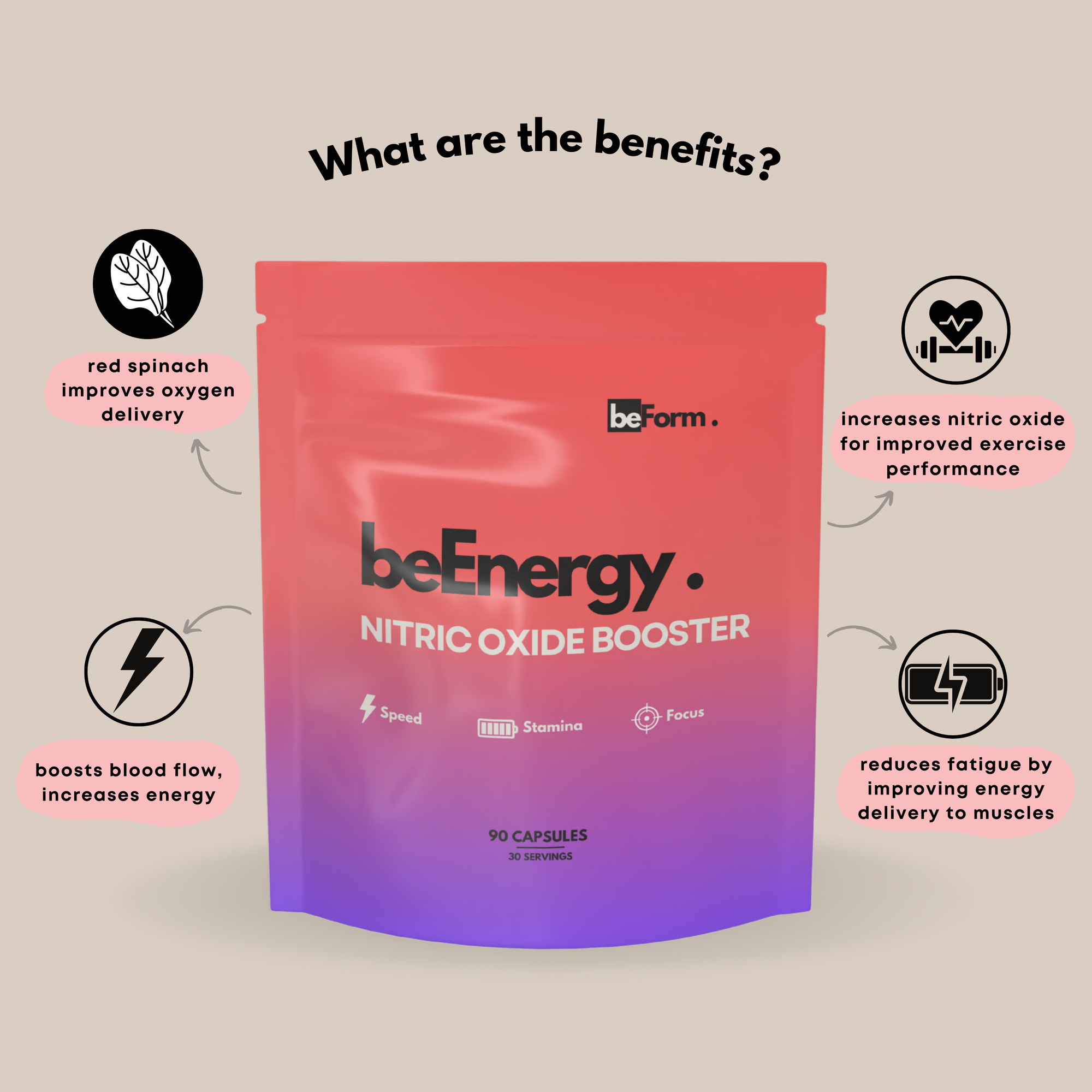 beEnergy nitric oxide booster packaging with benefits listed on a beige background