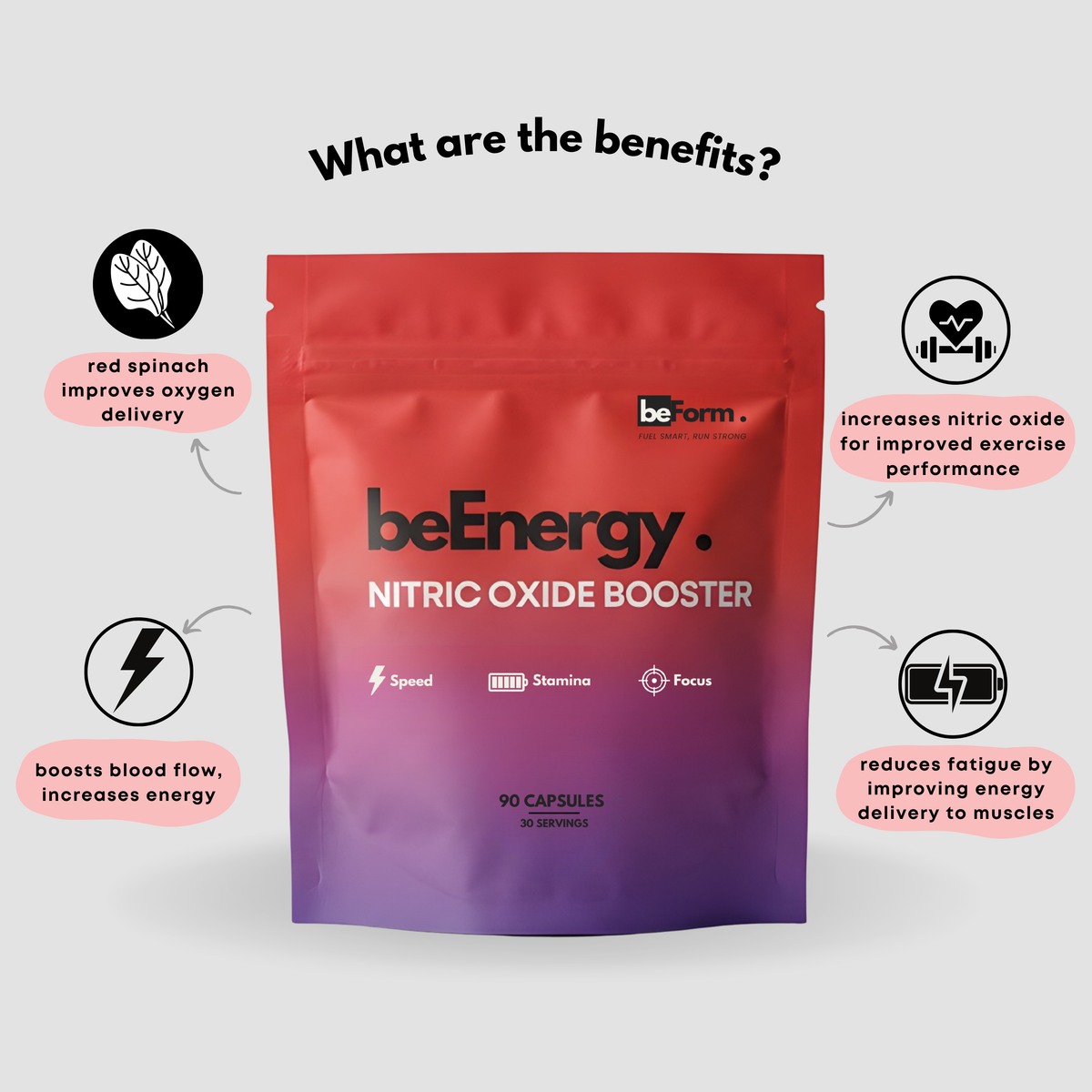 beEnergy Nitric Oxide Booster packaging with benefits listed on a light gray background