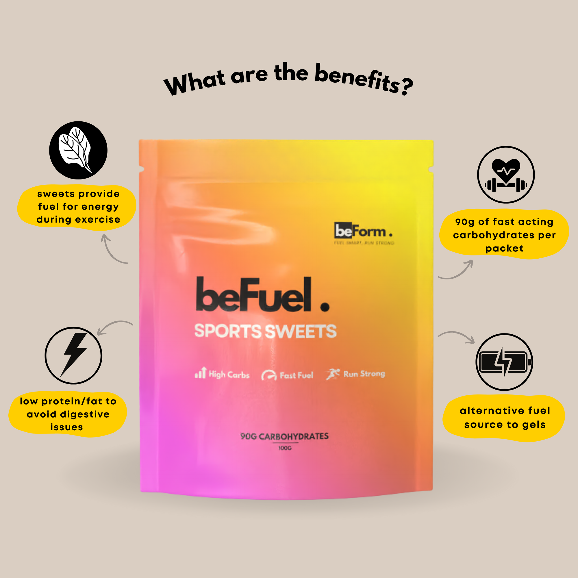 beFuel sports sweets package with benefits listed on a beige background