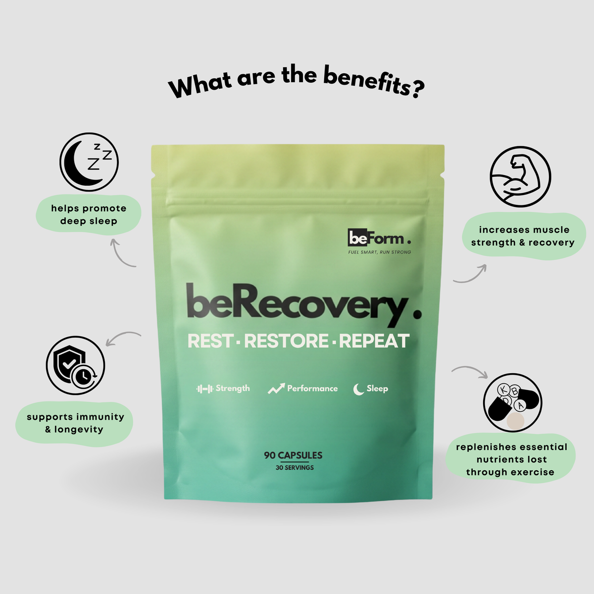 beRecovery supplement package with benefits listed on a light gray background