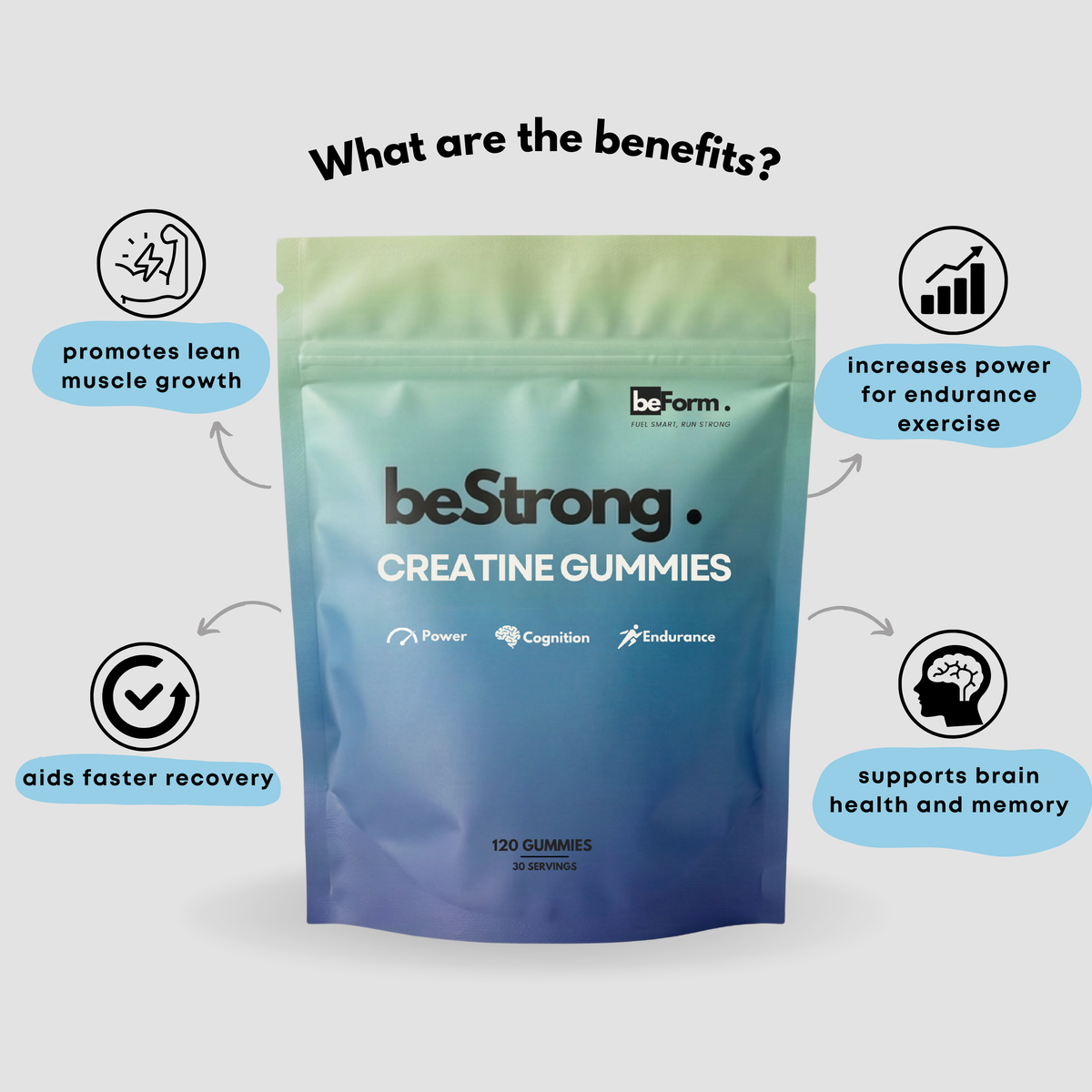 beStrong Creatine Gummies packaging with benefits listed on a light gray background